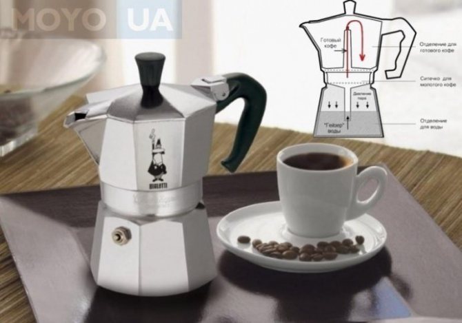 Гейзерная кофеварка и схематическое изображение устройства прибора