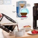 Капельная кофеварка и схематическое изображение устройства техники