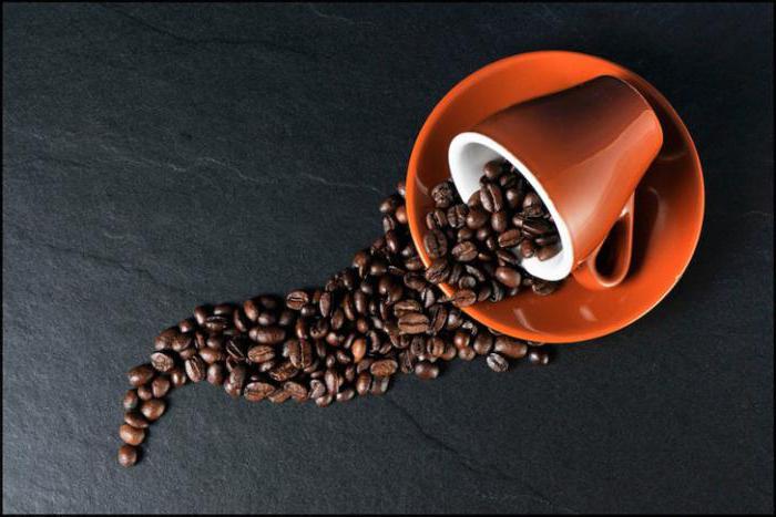 плюсы и минусы употребления кофе