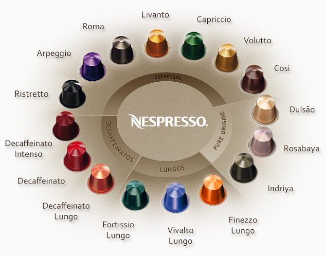 Разновидности капсул Nespresso