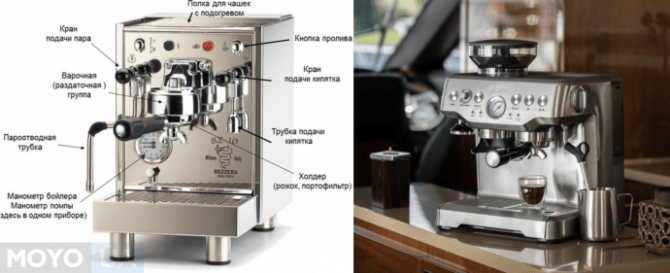 Рожковая кофеварка и изображение ее устройства