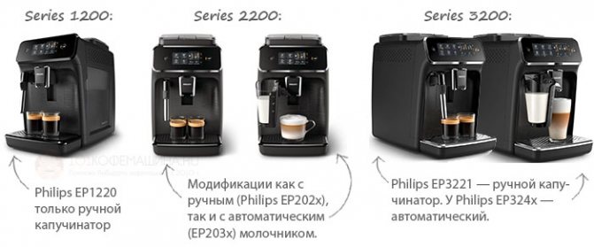 Сравнение Philips Series 1200, Series 2200 и Series 3200