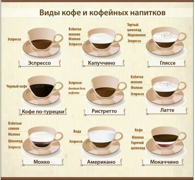 виды кофейных напитков